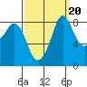 Bush Point tide chart for Saturday, September 20, 2025