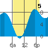 Bush Point tide chart for Friday, September 5, 2025