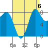 Bush Point tide chart for Saturday, September 6, 2025