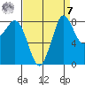 Bush Point tide chart for Sunday, September 7, 2025