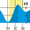 Bush Point tide chart for Wednesday, October 15, 2025