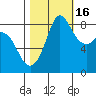 Bush Point tide chart for Thursday, October 16, 2025