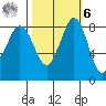 Bush Point tide chart for Monday, October 6, 2025