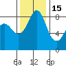 Bush Point tide chart for Saturday, November 15, 2025