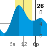 Bush Point tide chart for Friday, December 26, 2025