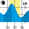 Bush Point tide chart for Saturday, January 10, 2026