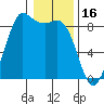 Bush Point tide chart for Friday, January 16, 2026