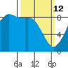 Bush Point tide chart for Thursday, March 12, 2026
