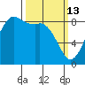 Bush Point tide chart for Friday, March 13, 2026