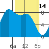 Bush Point tide chart for Saturday, March 14, 2026