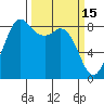 Bush Point tide chart for Sunday, March 15, 2026