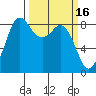 Bush Point tide chart for Monday, March 16, 2026