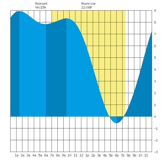 Bush Point tide chart for Thursday, March 26, 2026