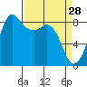 Bush Point tide chart for Saturday, March 28, 2026