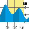 Bush Point tide chart for Monday, March 30, 2026