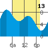 Bush Point tide chart for Monday, April 13, 2026