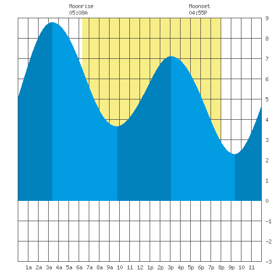 Bush Point tide chart for Tuesday, April 14, 2026