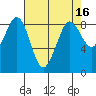 Bush Point tide chart for Thursday, April 16, 2026