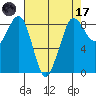 Bush Point tide chart for Friday, April 17, 2026