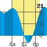 Bush Point tide chart for Tuesday, April 21, 2026
