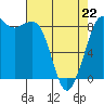 Bush Point tide chart for Wednesday, April 22, 2026