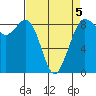 Bush Point tide chart for Sunday, April 5, 2026