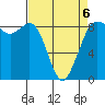Bush Point tide chart for Monday, April 6, 2026