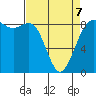 Bush Point tide chart for Tuesday, April 7, 2026