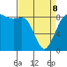Bush Point tide chart for Wednesday, April 8, 2026