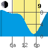 Bush Point tide chart for Thursday, April 9, 2026