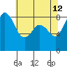 Bush Point tide chart for Tuesday, May 12, 2026