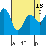 Bush Point tide chart for Wednesday, May 13, 2026