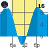 Bush Point tide chart for Saturday, May 16, 2026