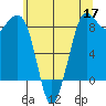 Bush Point tide chart for Sunday, May 17, 2026