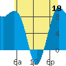 Bush Point tide chart for Tuesday, May 19, 2026