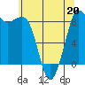 Bush Point tide chart for Wednesday, May 20, 2026
