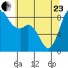 Bush Point tide chart for Saturday, May 23, 2026