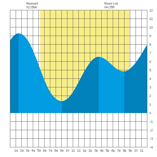 Bush Point tide chart for Tuesday, May 26, 2026