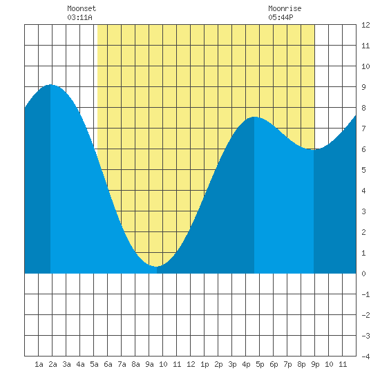 Bush Point tide chart for Wednesday, May 27, 2026