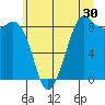 Bush Point tide chart for Saturday, May 30, 2026