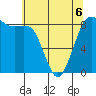 Bush Point tide chart for Wednesday, May 6, 2026