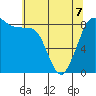 Bush Point tide chart for Thursday, May 7, 2026