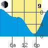 Bush Point tide chart for Saturday, May 9, 2026