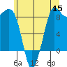 Bush Point tide chart for Monday, June 15, 2026