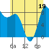 Bush Point tide chart for Friday, June 19, 2026