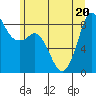 Bush Point tide chart for Saturday, June 20, 2026
