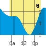 Bush Point tide chart for Saturday, June 6, 2026