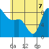 Bush Point tide chart for Sunday, June 7, 2026