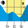 Bush Point tide chart for Monday, June 8, 2026