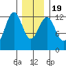 Bushy Island tide chart for Tuesday, January 19, 2021
